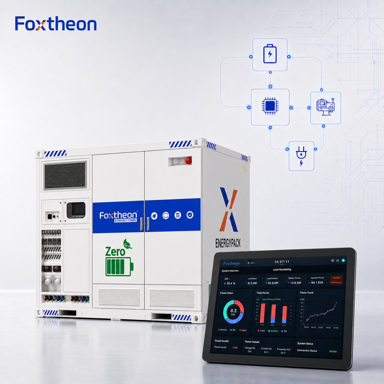 FoxMind local EMS connected with FoxCloud remote monitoring dashboard