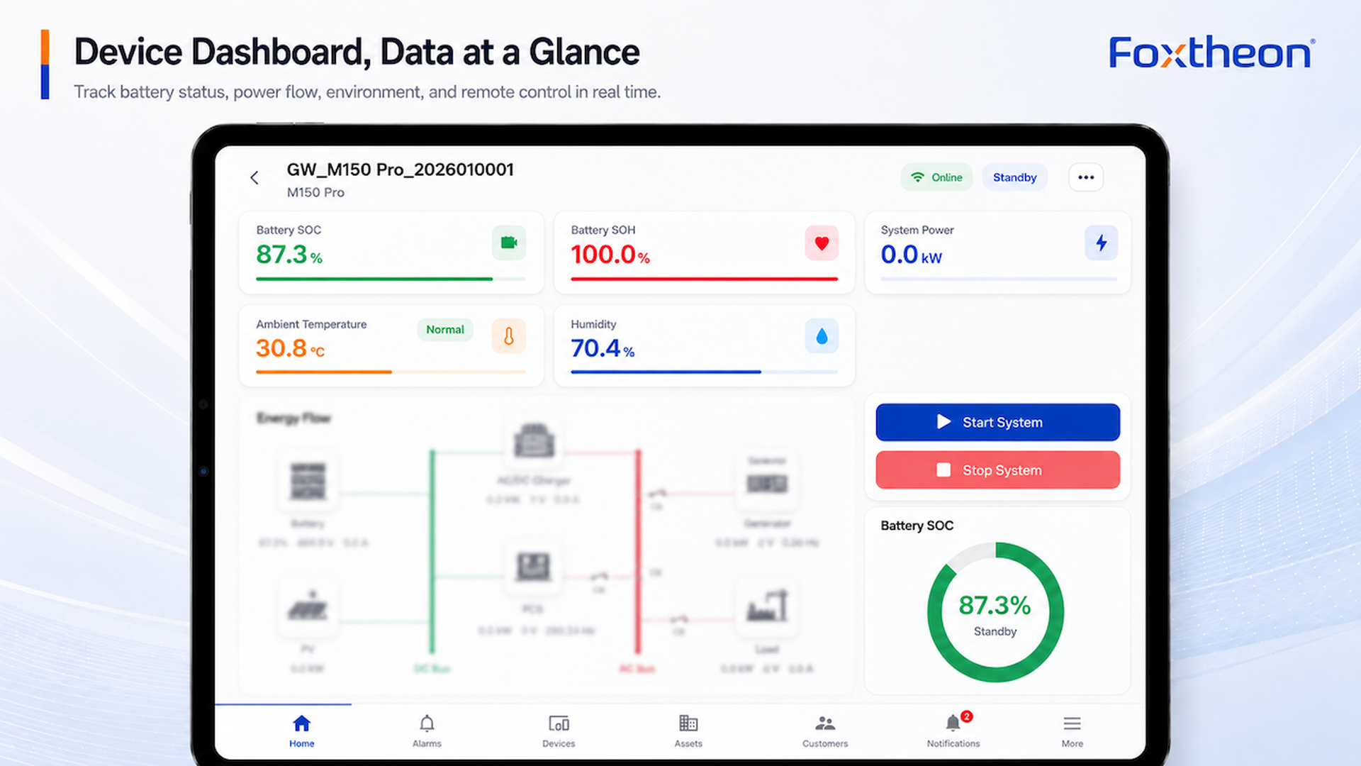 FoxCloud English device dashboard showing battery status and energy flow