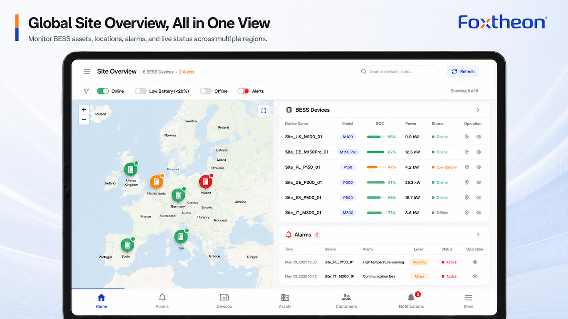 FoxCloud English site overview showing connected devices and alarms